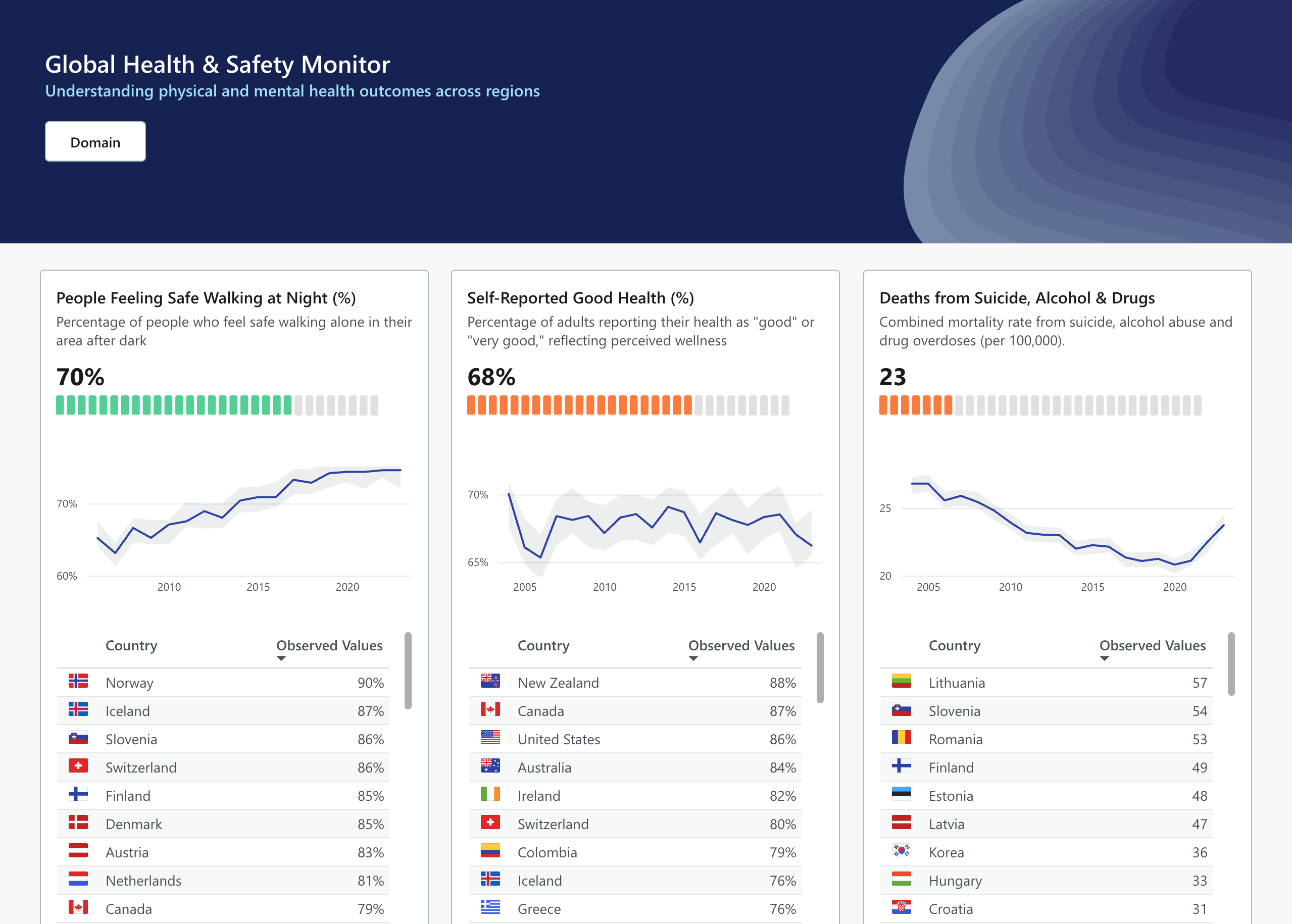 OECD Global Health & Safety - World Championship Winning Report
